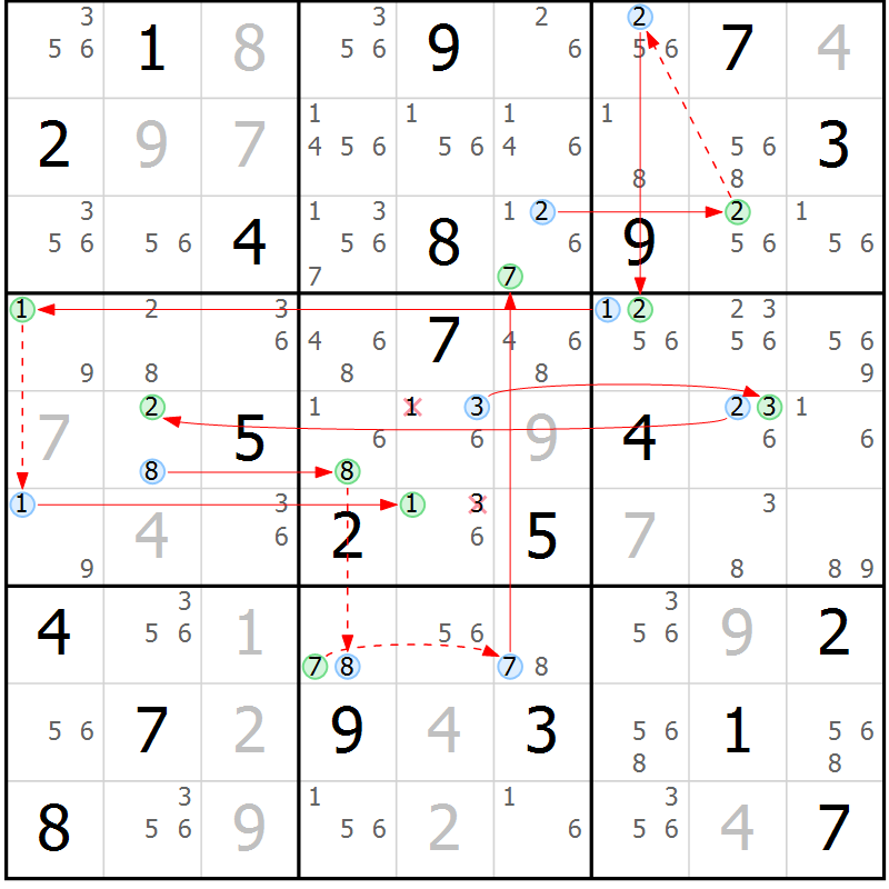 Position des candidats pour la solution de la Gr 6 page 9 du magazine de sudoku Suprême n° 034