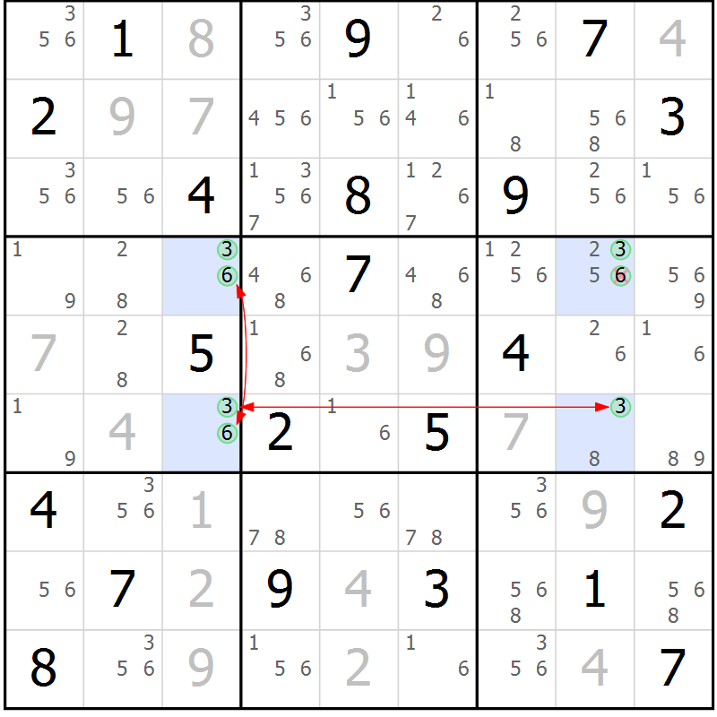 Position des candidats pour la solution de la Gr 6 page 9 du magazine de sudoku Suprême n° 034