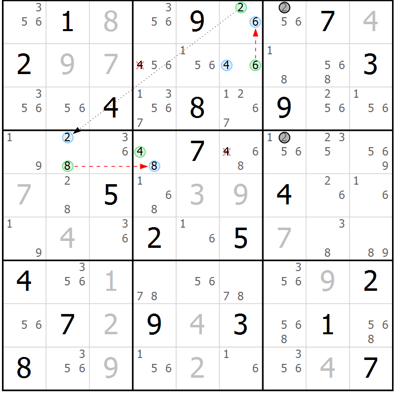 Position des candidats pour la solution de la Gr 6 page 9 du magazine de sudoku Suprême n° 034