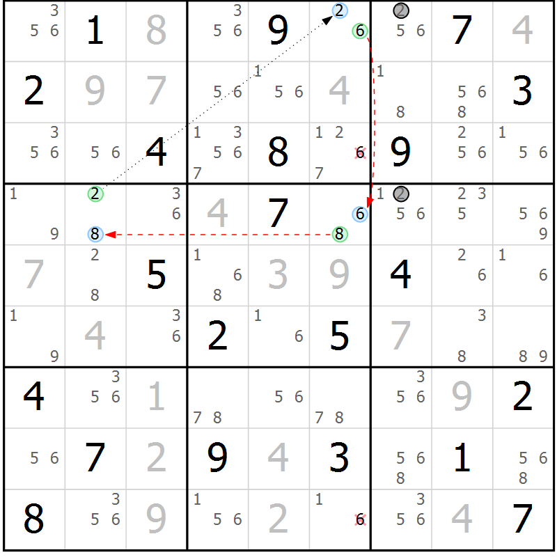 Position des candidats pour la solution de la Gr 6 page 9 du magazine de sudoku Suprême n° 034