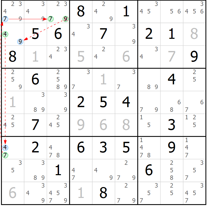 Position des candidats pour la solution de la Gr 60 page 63 du magazine de sudoku Suprême n° 034