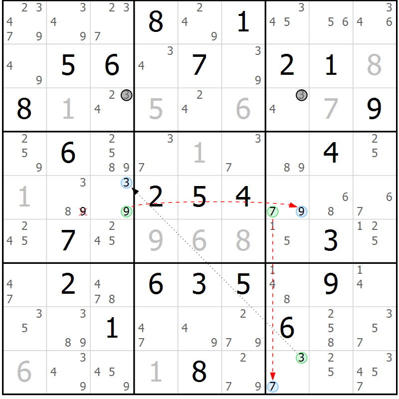 Position des candidats pour la solution de la Gr 60 page 63 du magazine de sudoku Suprême n° 034