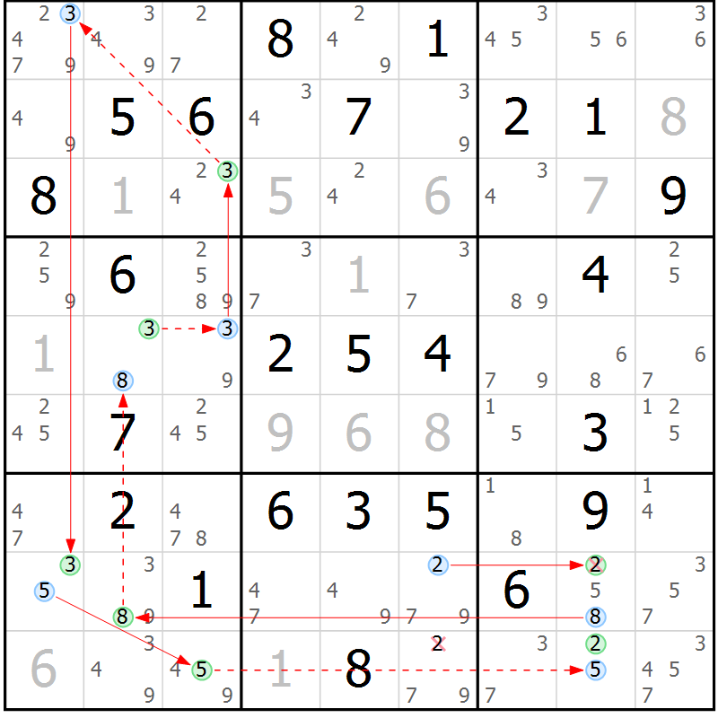 Position des candidats pour la solution de la Gr 60 page 63 du magazine de sudoku Suprême n° 034