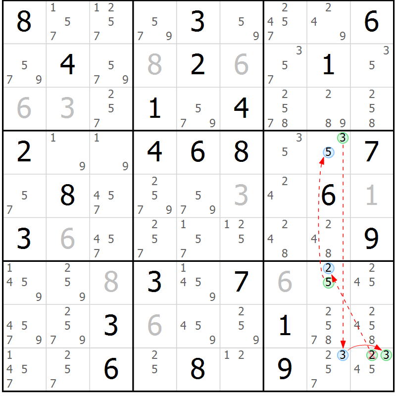 Position des candidats pour la solution de la Gr 61 page 64 du magazine de sudoku Suprême n° 034