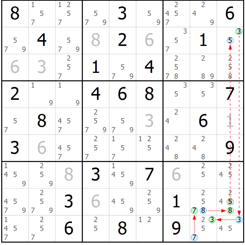 Position des candidats pour la solution de la Gr 61 page 64 du magazine de sudoku Suprême n° 034