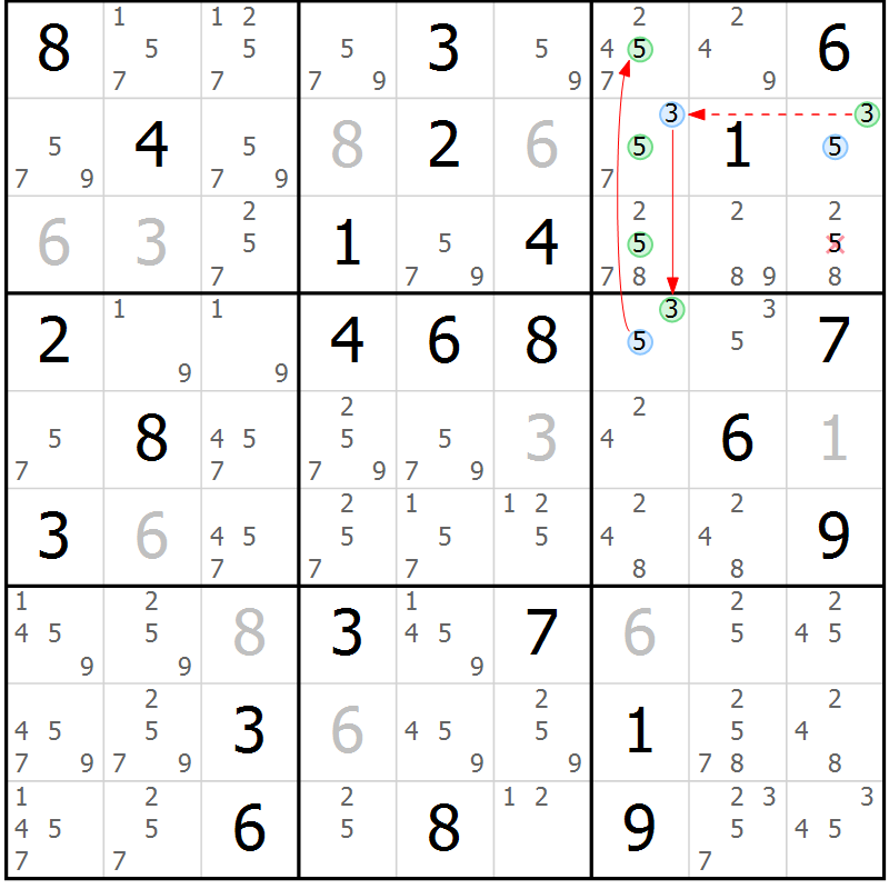 Position des candidats pour la solution de la Gr 61 page 64 du magazine de sudoku Suprême n° 034