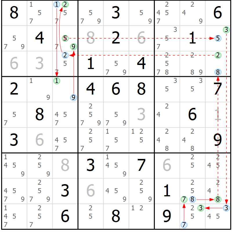Position des candidats pour la solution de la Gr 61 page 64 du magazine de sudoku Suprême n° 034