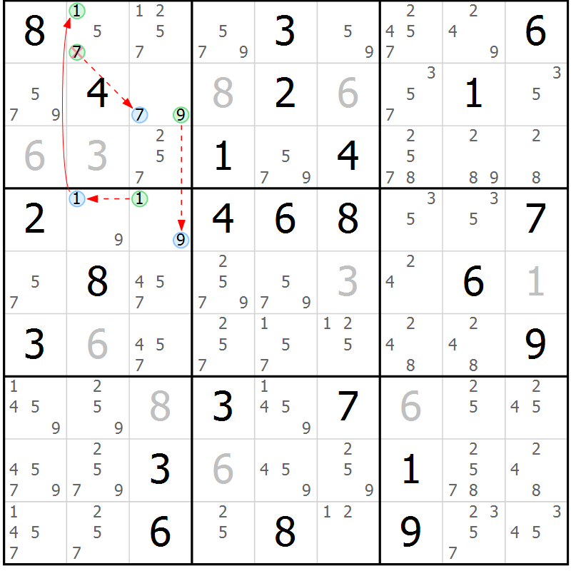 Position des candidats pour la solution de la Gr 61 page 64 du magazine de sudoku Suprême n° 034