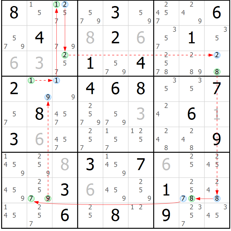 Position des candidats pour la solution de la Gr 61 page 64 du magazine de sudoku Suprême n° 034