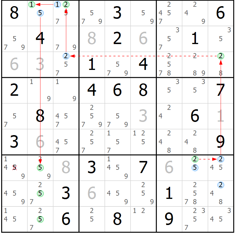 Position des candidats pour la solution de la Gr 61 page 64 du magazine de sudoku Suprême n° 034