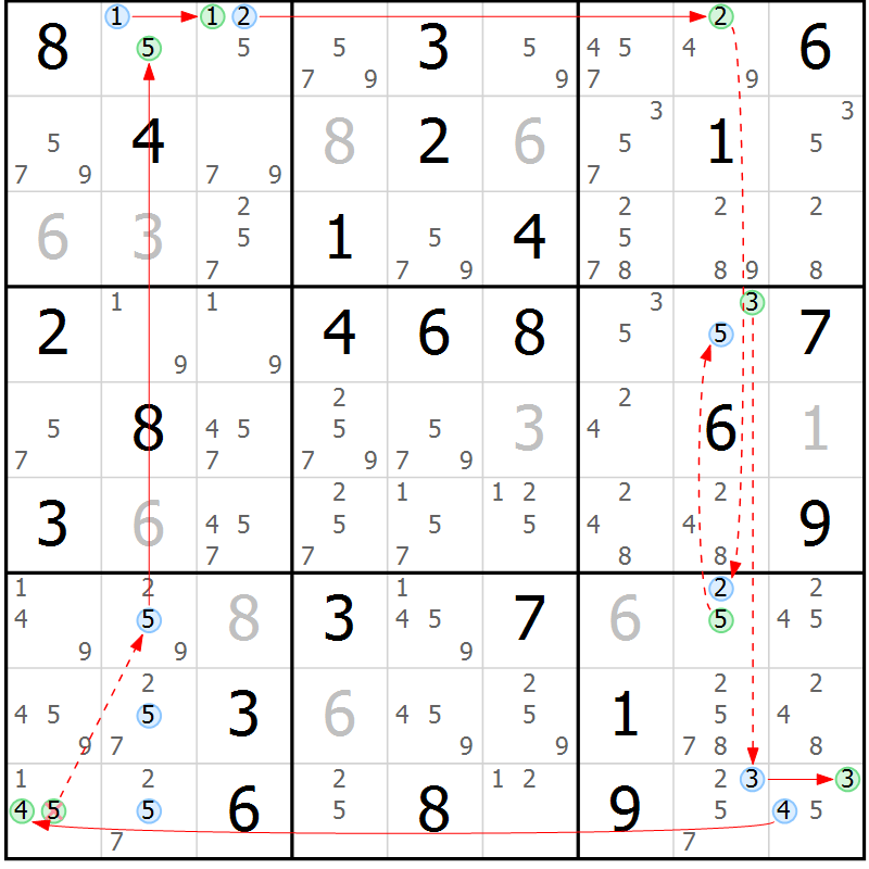 Position des candidats pour la solution de la Gr 61 page 64 du magazine de sudoku Suprême n° 034