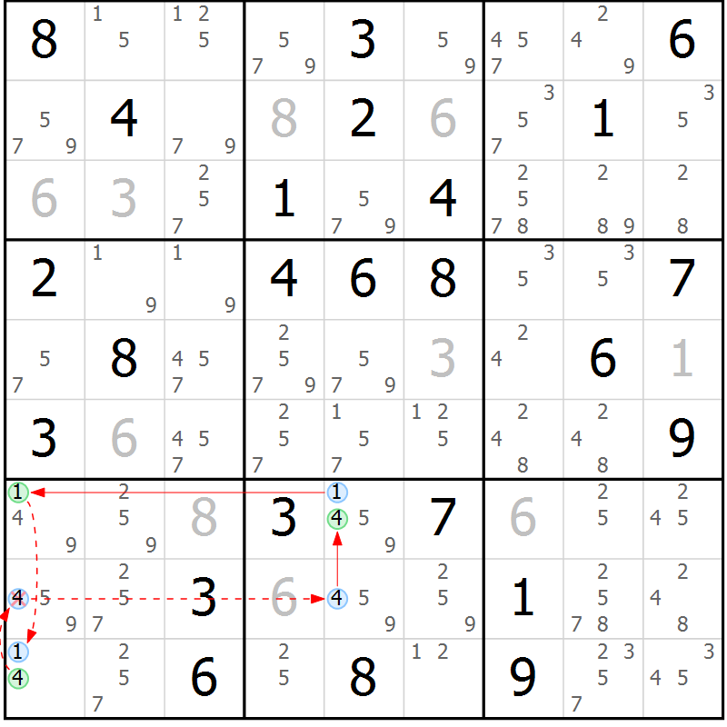 Position des candidats pour la solution de la Gr 61 page 64 du magazine de sudoku Suprême n° 034