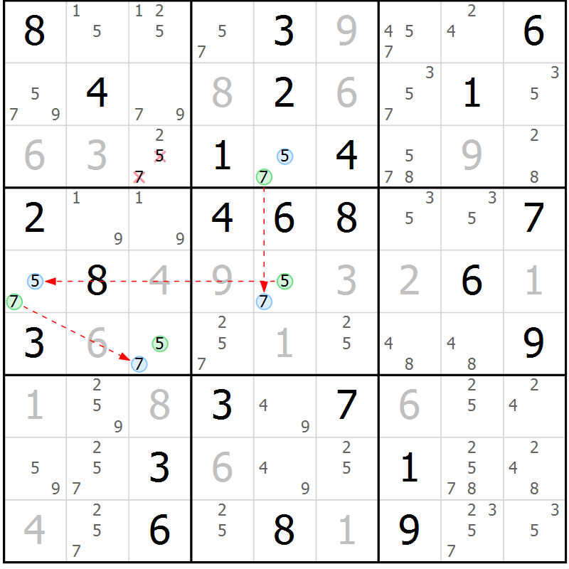 Position des candidats pour la solution de la Gr 61 page 64 du magazine de sudoku Suprême n° 034