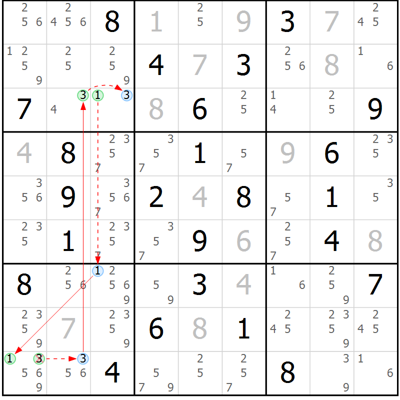 Position des candidats pour la solution de la Gr 62 page 65 du magazine de sudoku Suprême n° 034