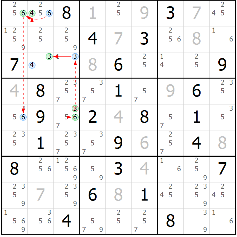 Position des candidats pour la solution de la Gr 62 page 65 du magazine de sudoku Suprême n° 034