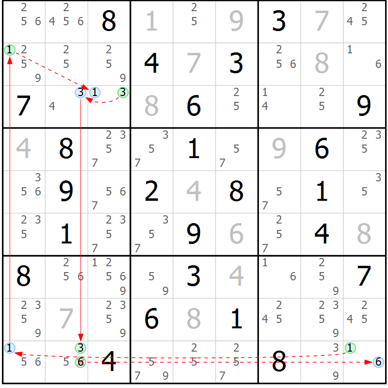 Position des candidats pour la solution de la Gr 62 page 65 du magazine de sudoku Suprême n° 034