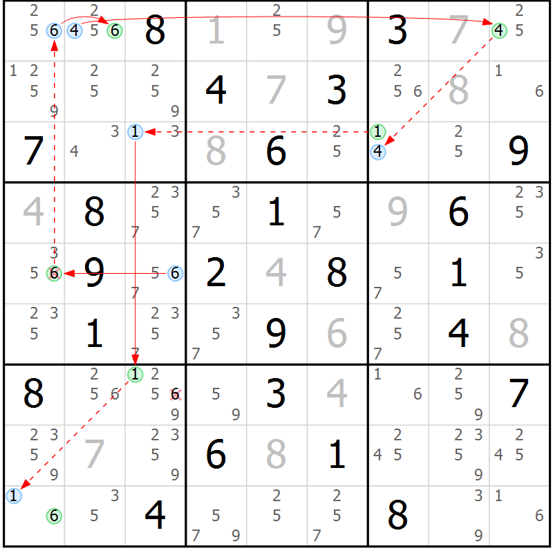 Position des candidats pour la solution de la Gr 62 page 65 du magazine de sudoku Suprême n° 034