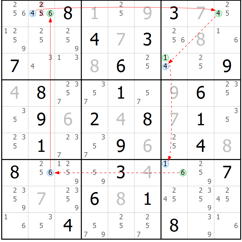 Position des candidats pour la solution de la Gr 62 page 65 du magazine de sudoku Suprême n° 034