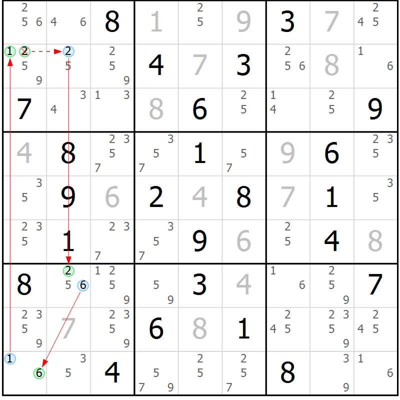 Position des candidats pour la solution de la Gr 62 page 65 du magazine de sudoku Suprême n° 034