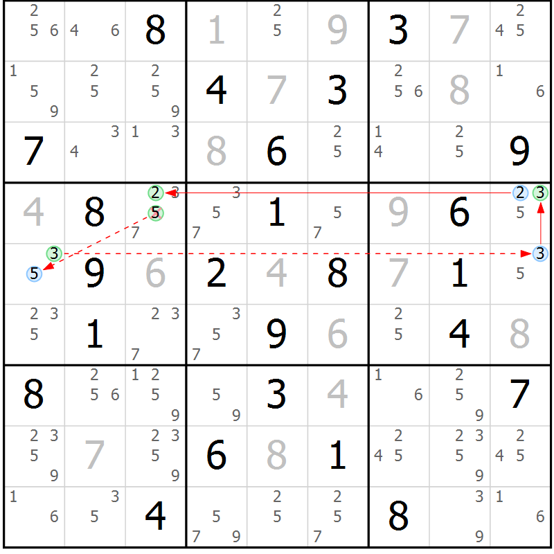 Position des candidats pour la solution de la Gr 62 page 65 du magazine de sudoku Suprême n° 034