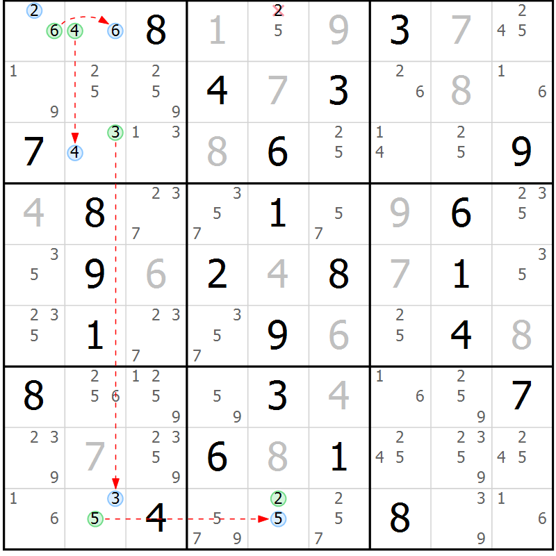 Position des candidats pour la solution de la Gr 62 page 65 du magazine de sudoku Suprême n° 034