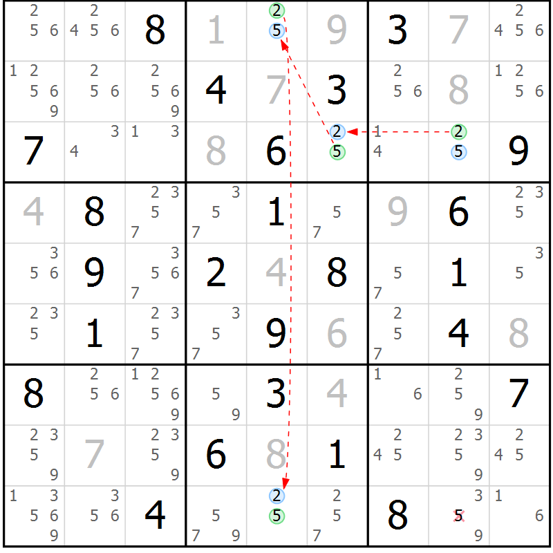 Position des candidats pour la solution de la Gr 62 page 65 du magazine de sudoku Suprême n° 034