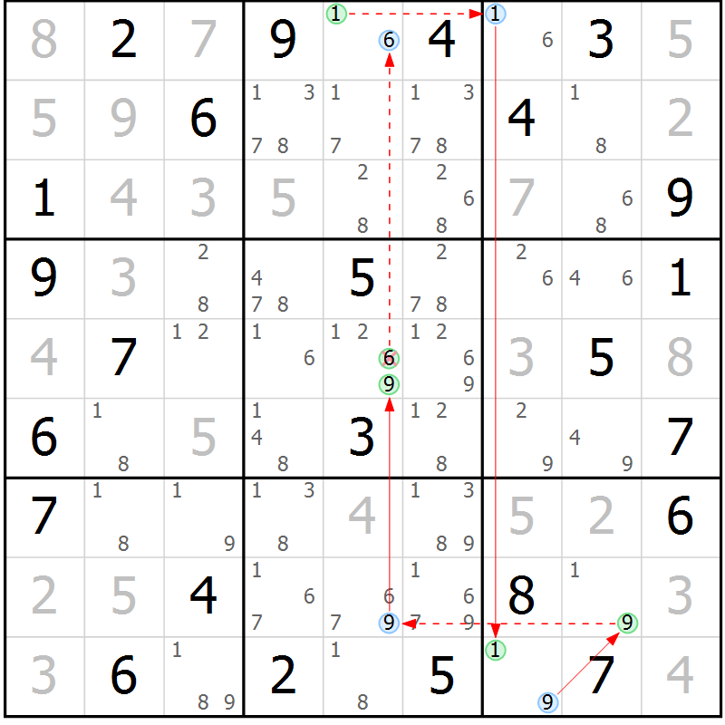 Position des candidats pour la solution de la Gr 63 page 66 du magazine de sudoku Suprême n° 034