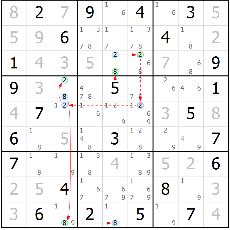 Position des candidats pour la solution de la Gr 63 page 66 du magazine de sudoku Suprême n° 034