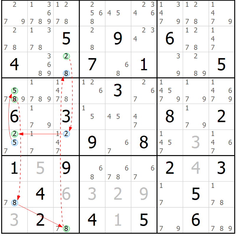Position des candidats pour la solution de la Gr 64 page 67 du magazine de sudoku Suprême n° 034
