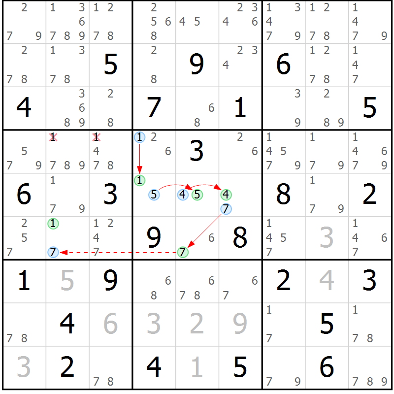 Position des candidats pour la solution de la Gr 64 page 67 du magazine de sudoku Suprême n° 034