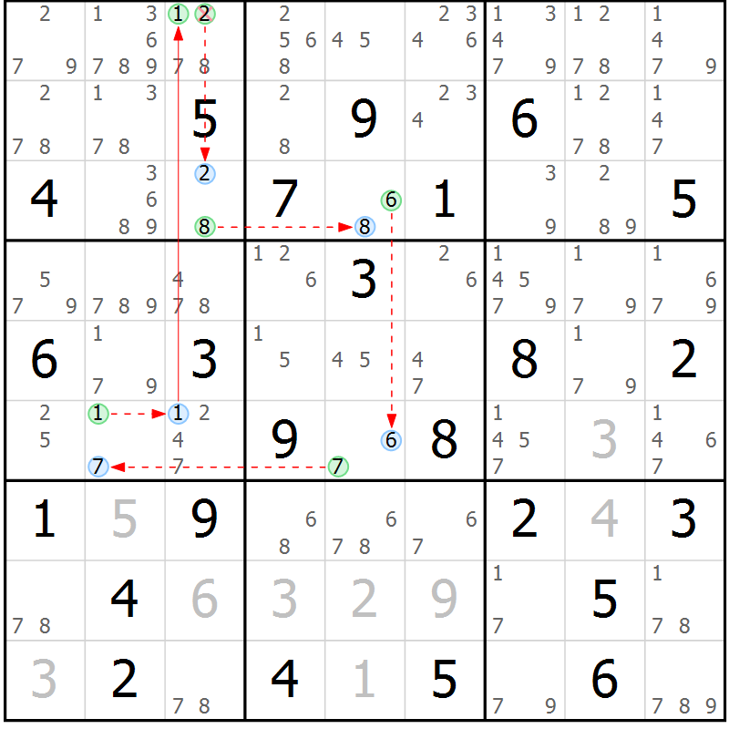 Position des candidats pour la solution de la Gr 64 page 67 du magazine de sudoku Suprême n° 034