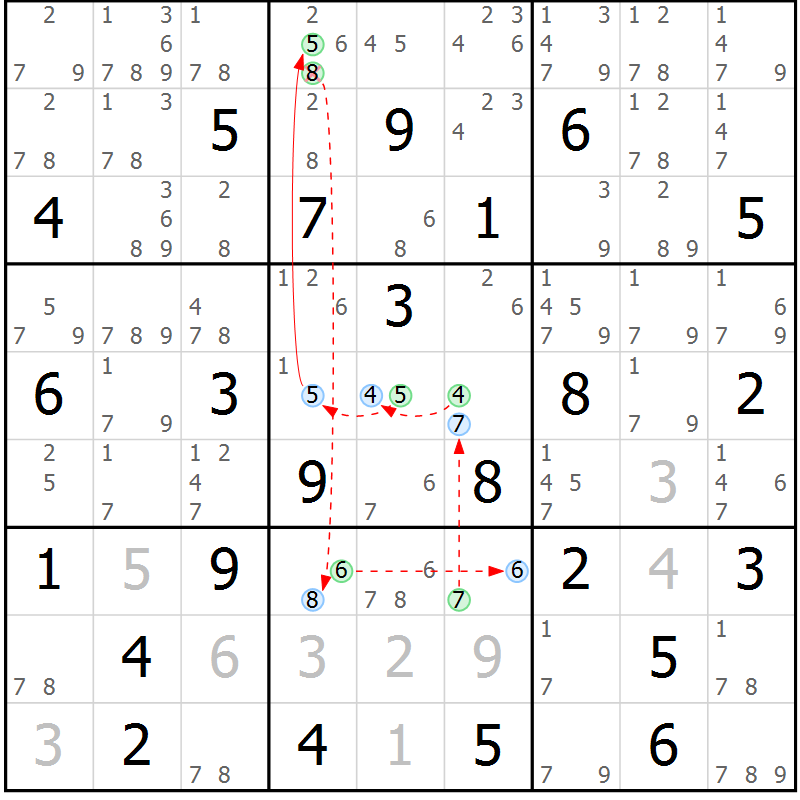 Position des candidats pour la solution de la Gr 64 page 67 du magazine de sudoku Suprême n° 034