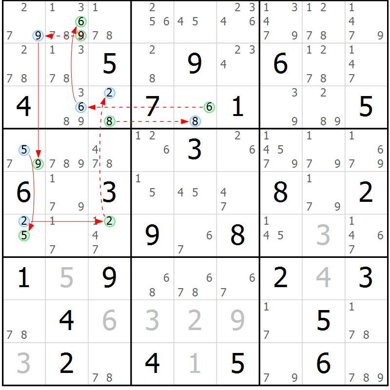 Position des candidats pour la solution de la Gr 64 page 67 du magazine de sudoku Suprême n° 034
