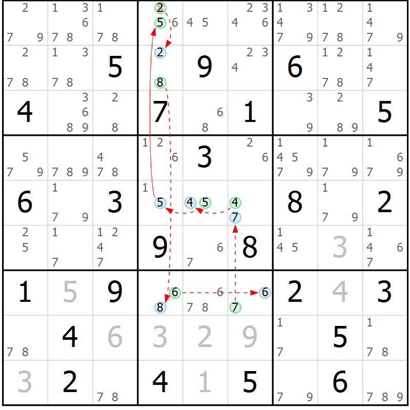 Position des candidats pour la solution de la Gr 64 page 67 du magazine de sudoku Suprême n° 034