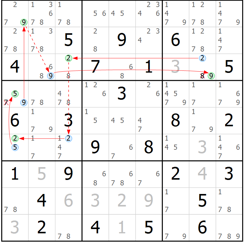 Position des candidats pour la solution de la Gr 64 page 67 du magazine de sudoku Suprême n° 034