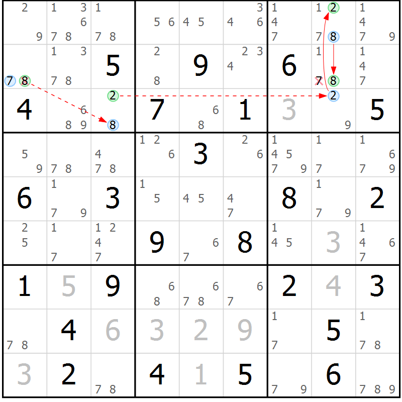 Position des candidats pour la solution de la Gr 64 page 67 du magazine de sudoku Suprême n° 034