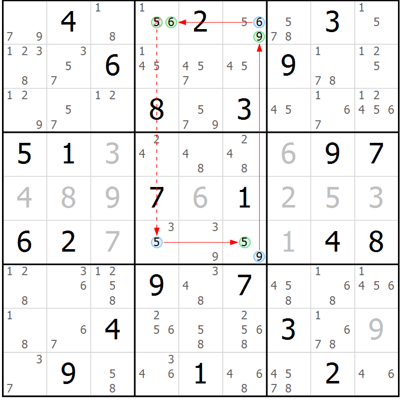Position des candidats pour la solution de la Gr 65 page 68 du magazine de sudoku Suprême n° 034