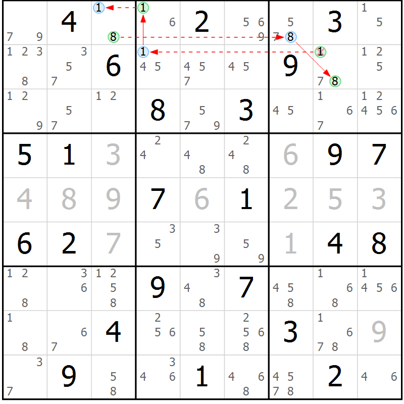 Position des candidats pour la solution de la Gr 65 page 68 du magazine de sudoku Suprême n° 034