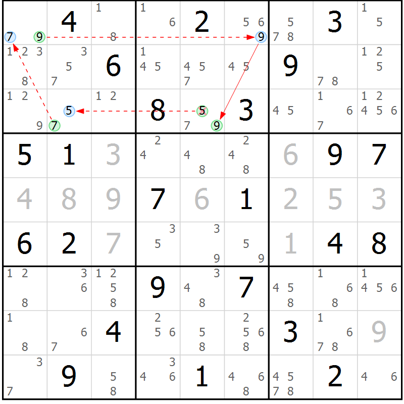 Position des candidats pour la solution de la Gr 65 page 68 du magazine de sudoku Suprême n° 034