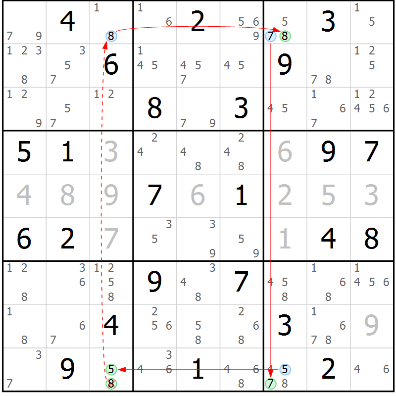 Position des candidats pour la solution de la Gr 65 page 68 du magazine de sudoku Suprême n° 034