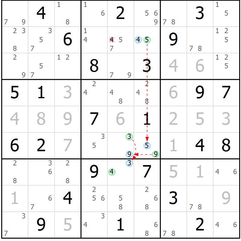 Position des candidats pour la solution de la Gr 65 page 68 du magazine de sudoku Suprême n° 034
