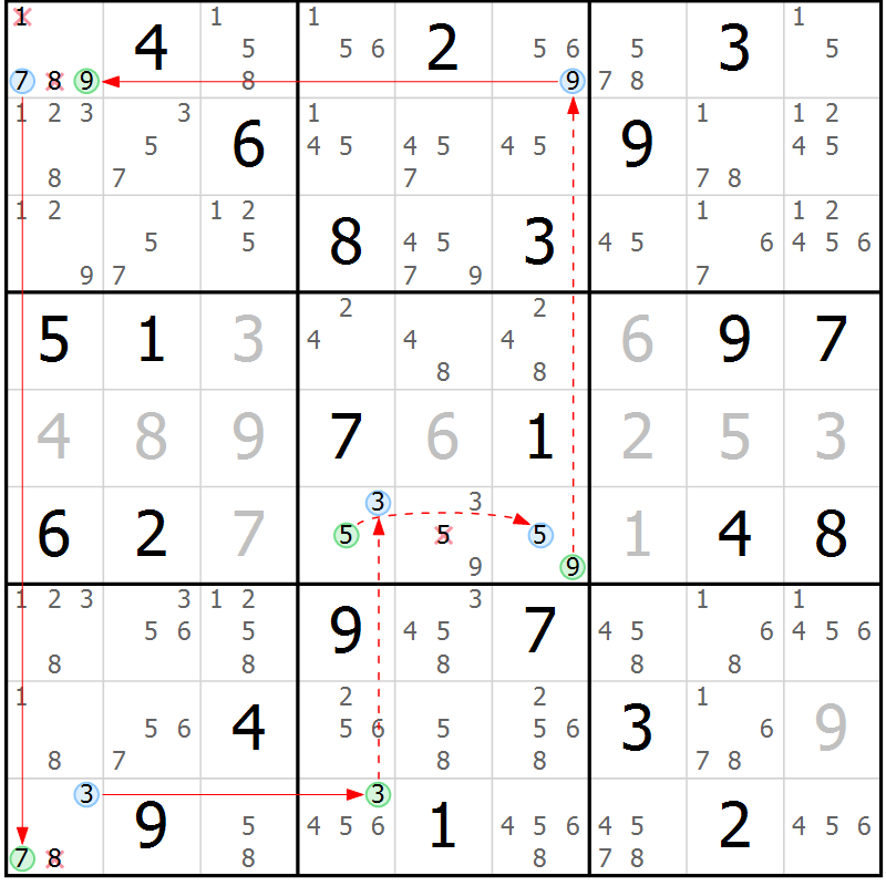Position des candidats pour la solution de la Gr 65 page 68 du magazine de sudoku Suprême n° 034
