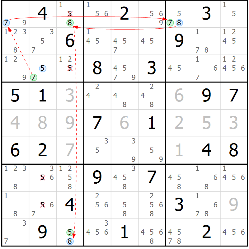 Position des candidats pour la solution de la Gr 65 page 68 du magazine de sudoku Suprême n° 034