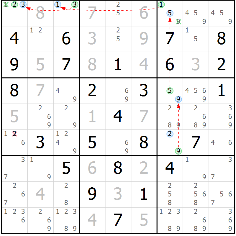 Position des candidats pour la solution de la Gr 66 page 69 du magazine de sudoku Suprême n° 034