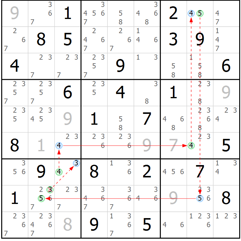 Position des candidats pour la solution de la Gr 67 page 70 du magazine de sudoku Suprême n° 034