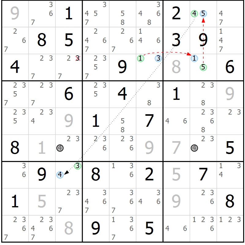 Position des candidats pour la solution de la Gr 67 page 70 du magazine de sudoku Suprême n° 034