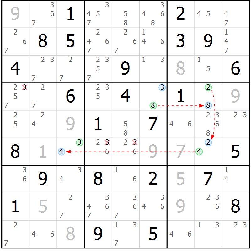 Position des candidats pour la solution de la Gr 67 page 70 du magazine de sudoku Suprême n° 034