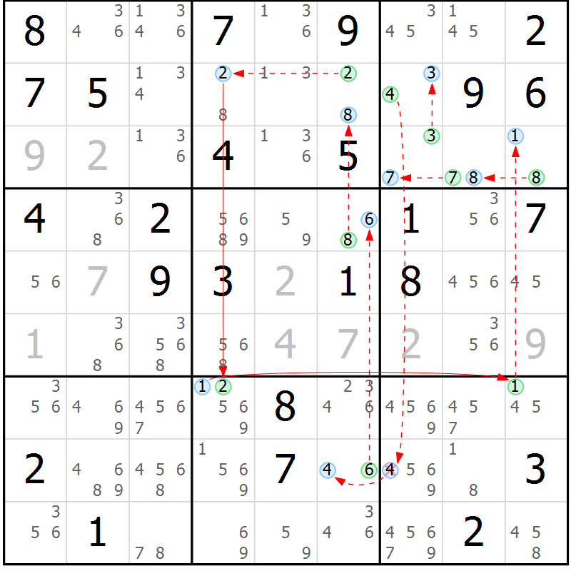 Position des candidats pour la solution de la Gr 68 page 71 du magazine de sudoku Suprême n° 034