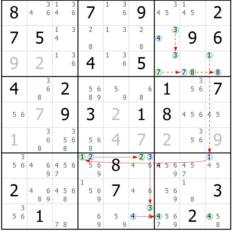 Position des candidats pour la solution de la Gr 68 page 71 du magazine de sudoku Suprême n° 034
