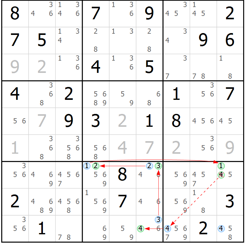 Position des candidats pour la solution de la Gr 68 page 71 du magazine de sudoku Suprême n° 034